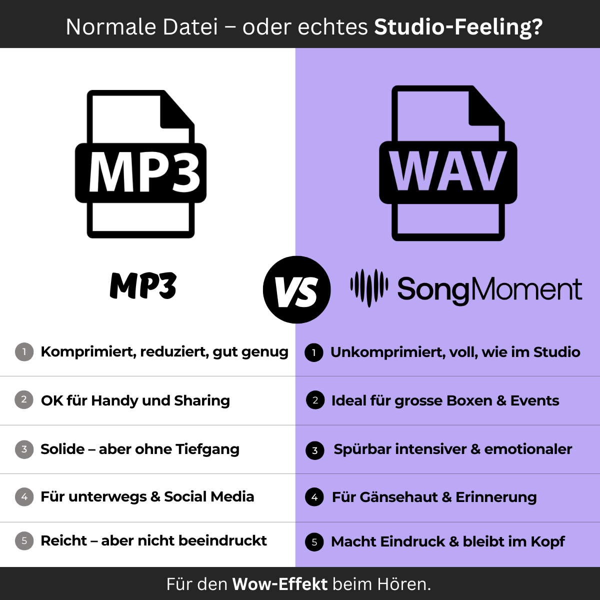 Studioqualität WAV-Datei