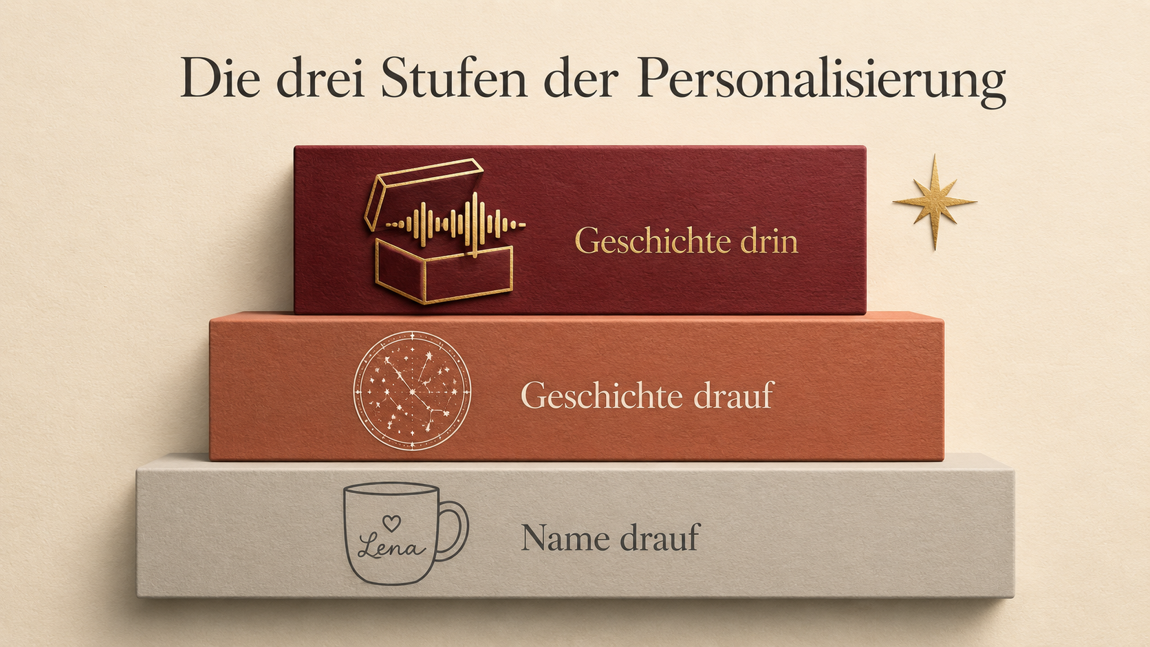 Personalisierte Weihnachtsgeschenke: die besondere Liste